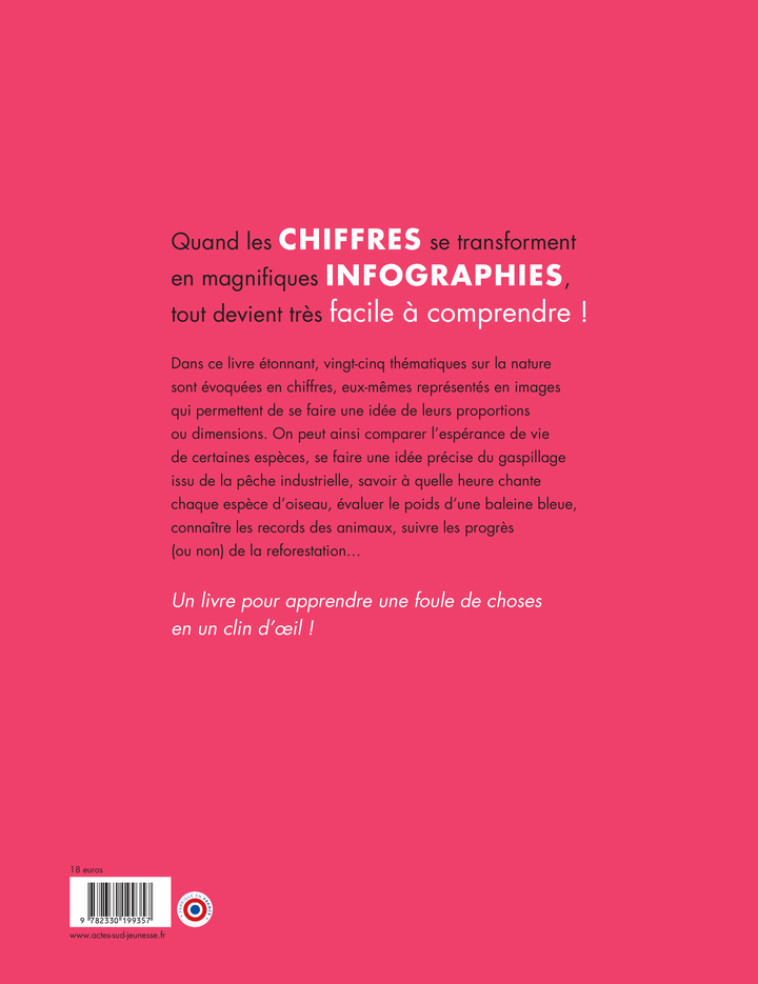Naturoscope - Fleur Daugey, Chiara Dattola, Fleur Daugey, Chiara Dattola - ACTES SUD